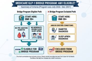 GLP-1 Bridge Program