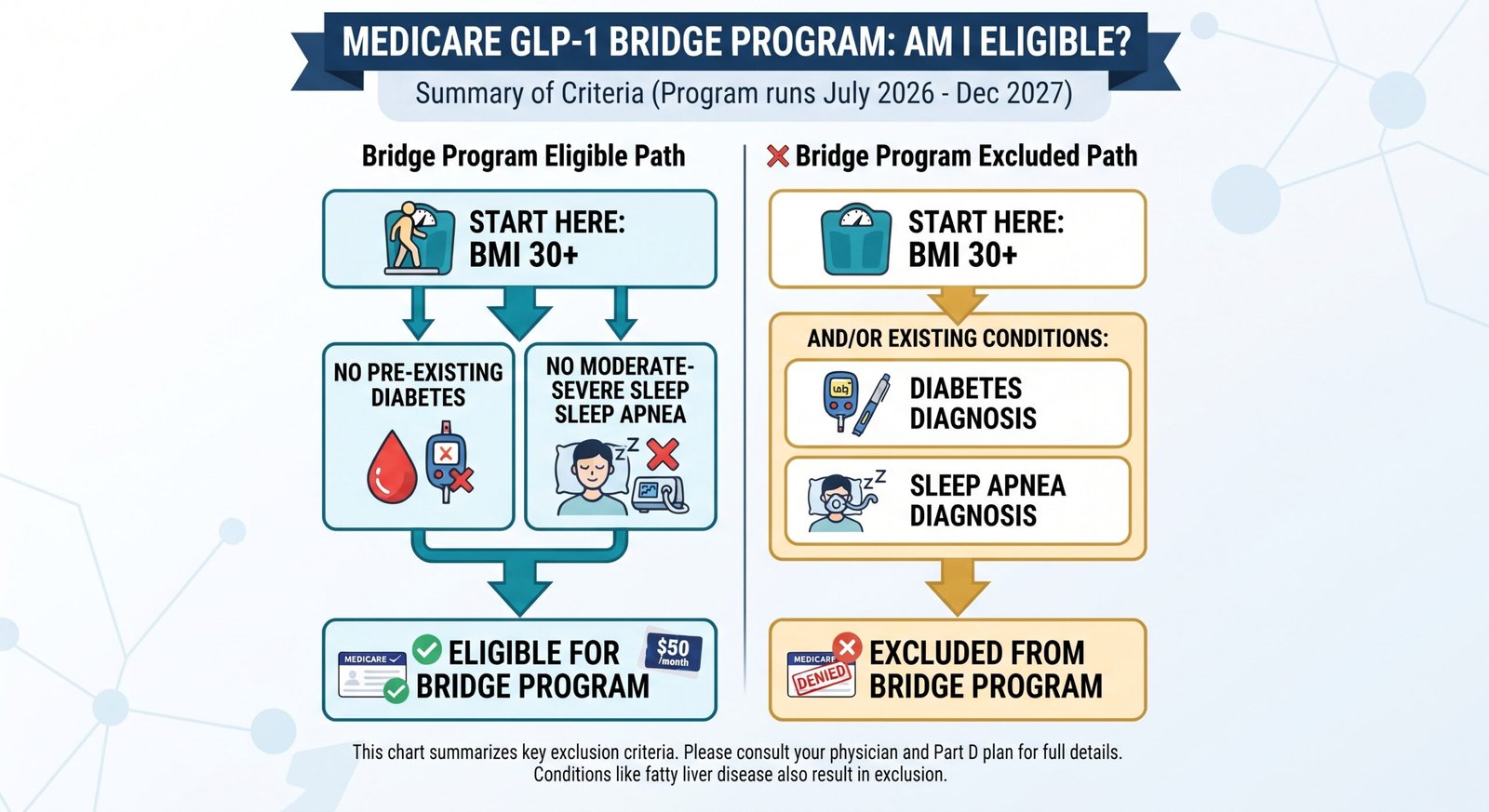 GLP-1 Bridge Program